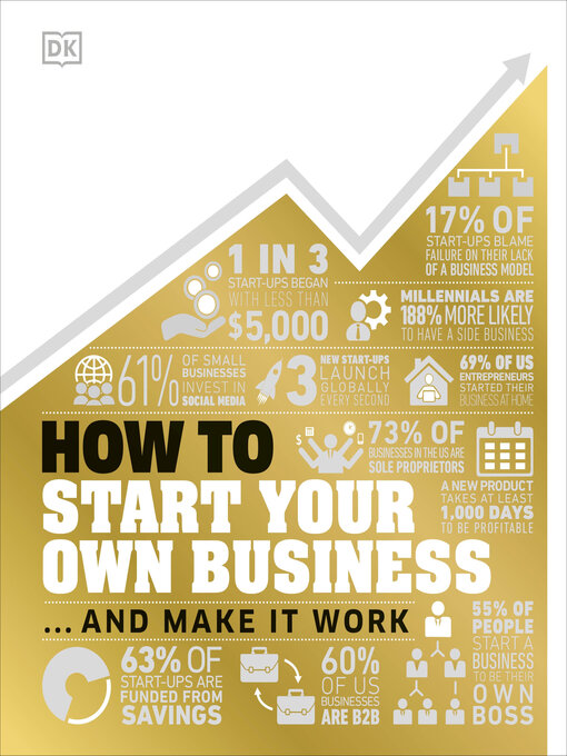Cover image for How to Start Your Own Business